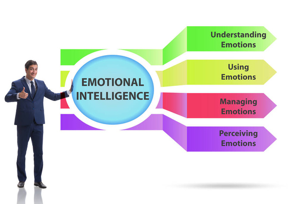 Emotionales Intelligenzkonzept mit Geschäftsmann - Foto, Bild