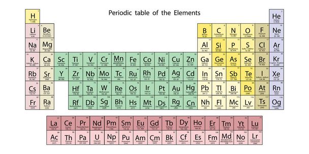 Periodiek systeem van de Elementen. Gekleurde cellen. Chemische symbolen. Wetenschappelijk concept. Vector illustratie. Voorraadafbeelding.  - Vector, afbeelding