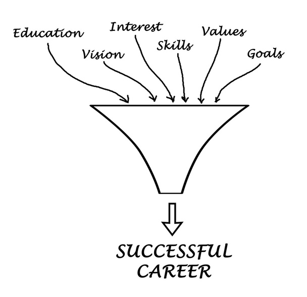 Successful career - Photo, Image