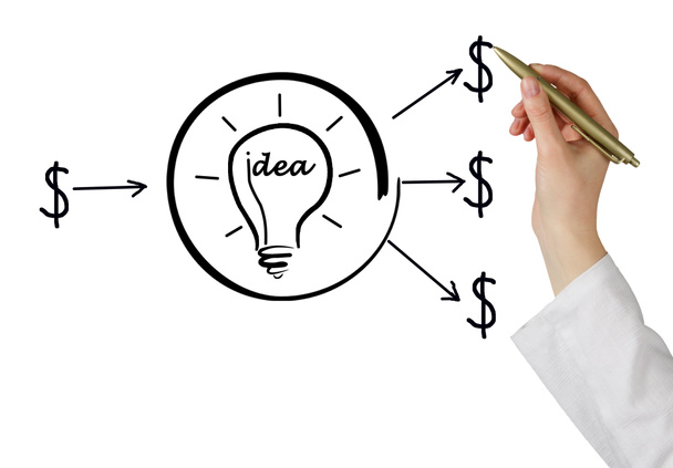 Investment to idea - Foto, Bild