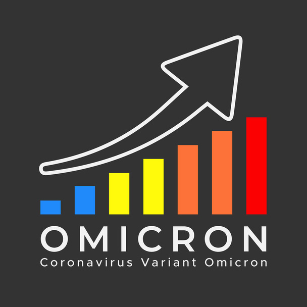 Omicron increasing graph.Omicron SARS-CoV-2 variant outbreak graph with Color psychology.Increased graph of new variant of covid 19 omicron. - Vettoriali, immagini