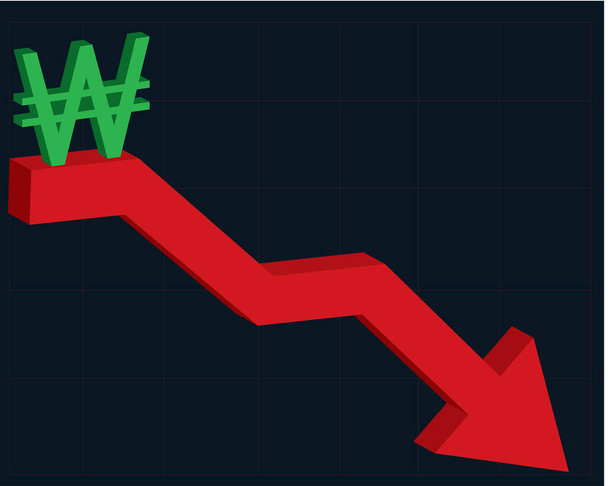South Korean money currency depreciation. Green South Korean Won icon with red decreasing arrow on black background vector illustration - Вектор, зображення