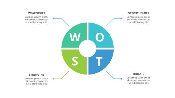 SWOT kaavio käsite 4 vaiheet, vaihtoehdot, osat tai prosessit. Uhkien, heikkouksien, vahvuuksien ja yrityksen mahdollisuuksien käsite. Liiketoimintatietojen visualisointi. - Vektori, kuva