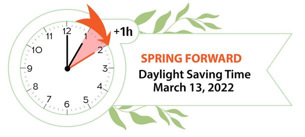 Inizia l'ora legale. Spring Forward 13 marzo 2022 Web Banner Reminder. Illustrazione vettoriale con orologi che girano a un'ora avanti - Vettoriali, immagini