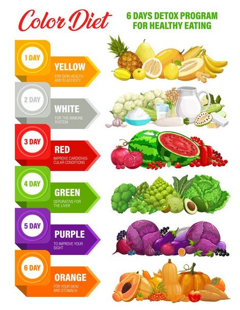 Color rainbow diet. Detox nutrition infographics on food vitamins and minerals. Detox day program for healthy eating and dietetics or health wellbeing with rainbow color diet benefits - Vector, Image