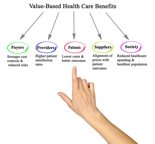 Benefícios de Cuidados de Saúde Baseados em Valores - Foto, Imagem