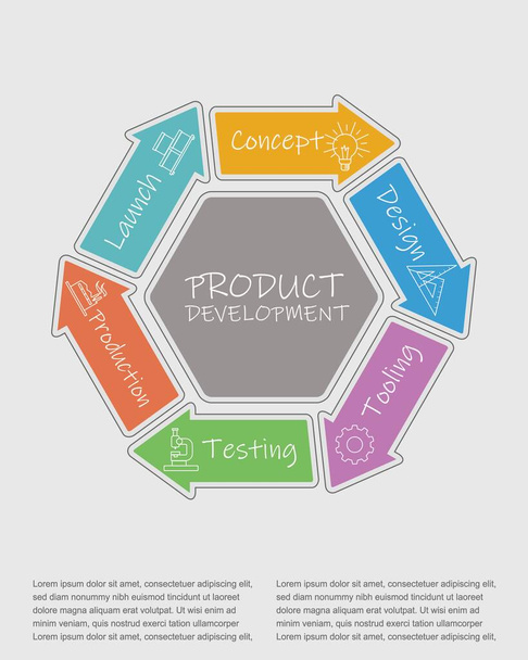 Illustration vectorielle du concept de cycle de vie du développement produit - Vecteur, image