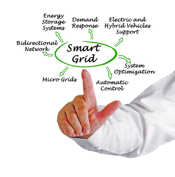 Sette vantaggi della Smart Grid - Foto, immagini