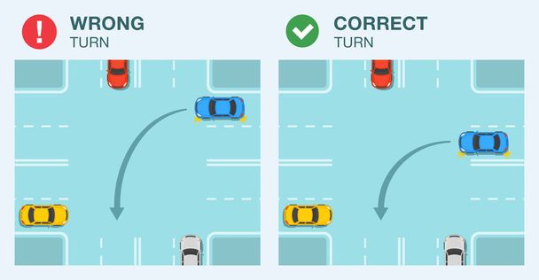Biztonsági autóvezetési és forgalomszabályozási szabályok. Helyes és helytelen jármű kanyarodik kereszteződésnél. A kék szedán autó jobbra és balra fordul. Lapos vektor illusztrációs sablon. - Vektor, kép