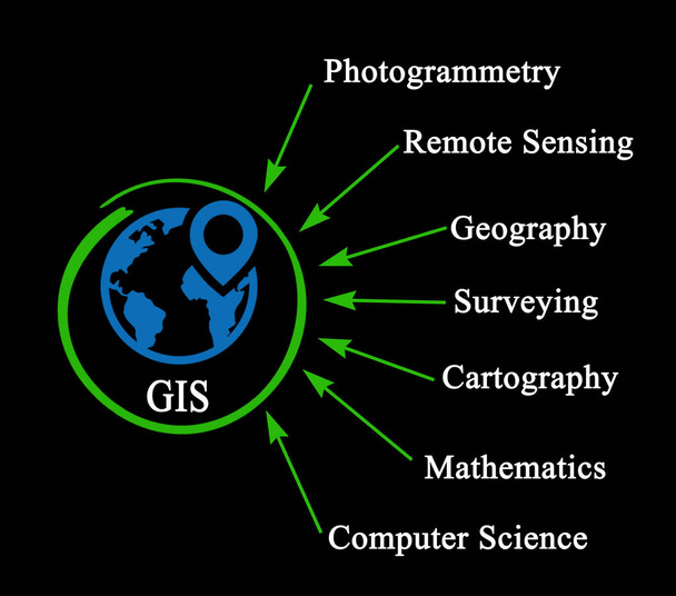 A földrajzi információs rendszerre vonatkozó mezők - Fotó, kép