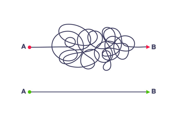 Σύνθετη και εύκολη απλή διαδρομή από το σημείο Α στο Β διανυσματική απεικόνιση. - Διάνυσμα, εικόνα