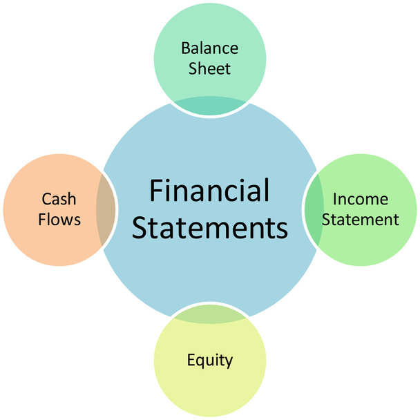 Financial statements business diagram - Photo, Image