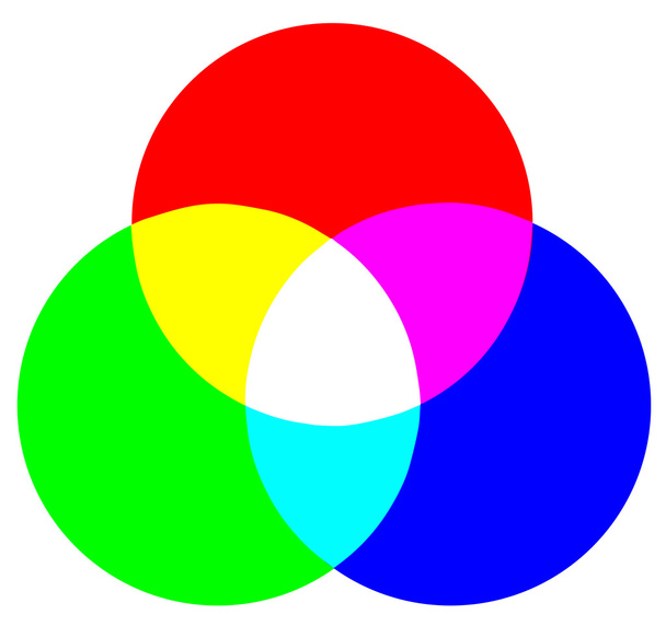 RGB Color Model - Vector, Image