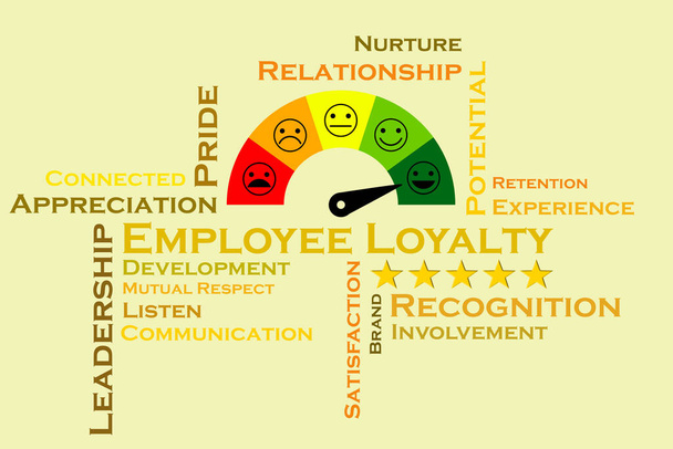 Employee Loyalty. Overview of the key terms and concepts with illustrative images. - Photo, Image