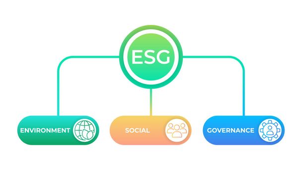 ESG konsepti. Çevre, şirket ve yönetim. - Vektör, Görsel