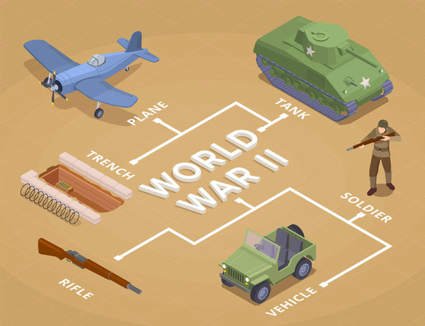 Fluxograma de veículos militares da Segunda Guerra Mundial - Vetor, Imagem