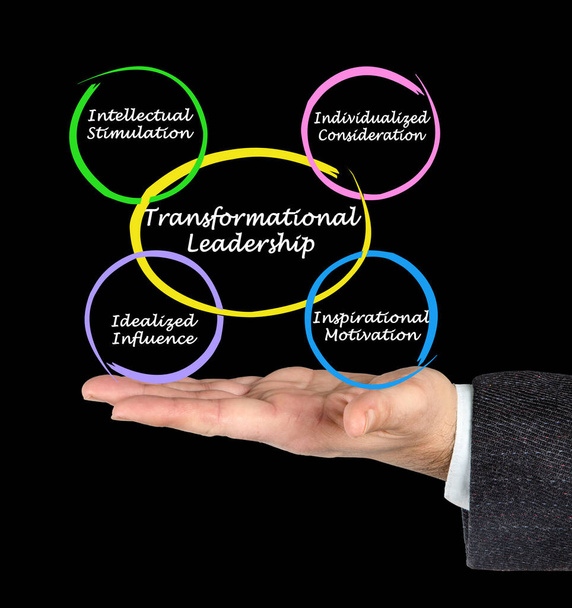 Cuatro características del liderazgo transformacional - Foto, imagen
