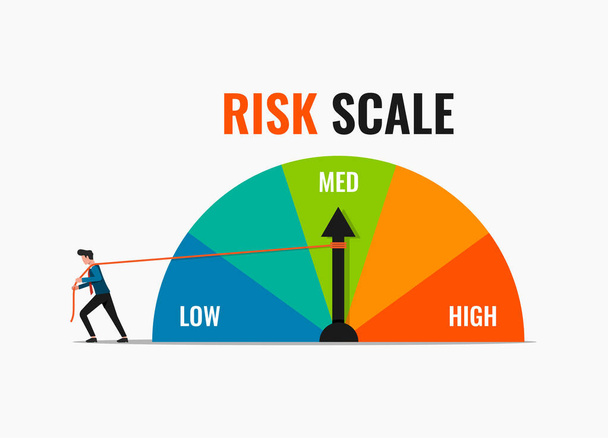 Geschäftsmann zieht Seil auf Risiko-Skala Zeiger auf niedrige Position Vektor Illustration. Konzept zur Risikokontrolle. - Vektor, Bild