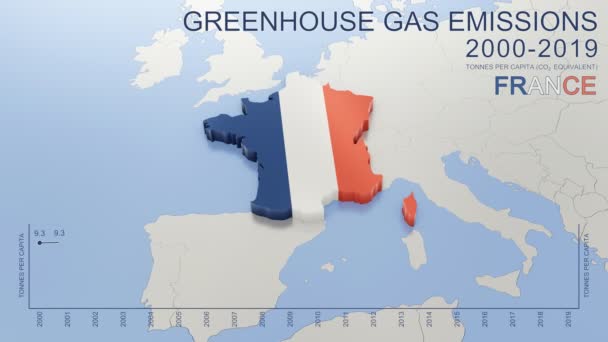 Emisiones de gases de efecto invernadero en Francia entre 2000 y 2019. Valores en toneladas per cápita (equivalente de CO2). Datos de origen: Eurostat. Video capaz de bucle de renderizado 3D con resolución 4K. - Metraje, vídeo