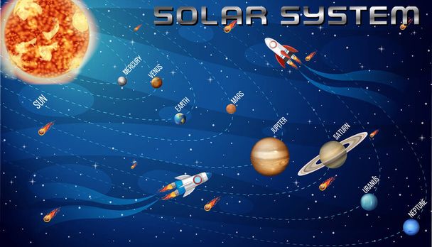 Sistema solar para la ilustración de la educación científica - Vector, Imagen
