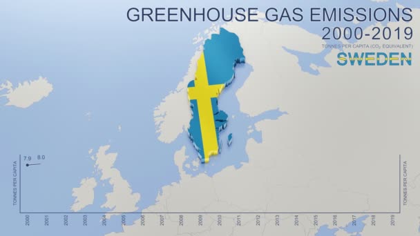 Emisiones de gases de efecto invernadero en Suecia entre 2000 y 2019. Valores en toneladas per cápita (equivalente de CO2). Datos de origen: Eurostat. Video capaz de bucle de renderizado 3D con resolución 4K. - Metraje, vídeo