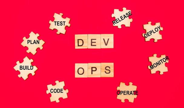 DevOps concept is combining software development (Dev) and IT operations(Ops) to shorten the systems development lifecycle with agile methodology.  - Photo, Image