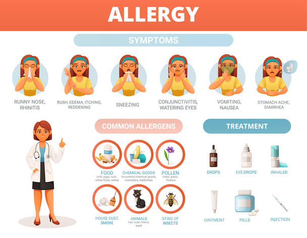 Allergia Infografica cartone animato - Vettoriali, immagini