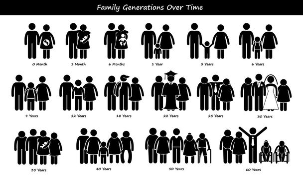 Familie Generationen Entwicklungsphasen Prozess im Laufe der Zeit Zyklus Strichmännchen Piktogramm Symbole - Vektor, Bild