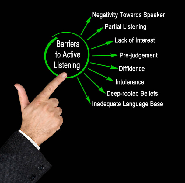 Osiem barier dla aktywnego słuchania - Zdjęcie, obraz