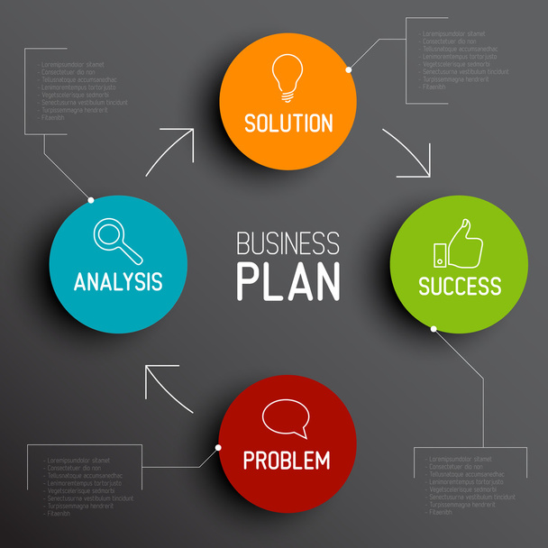 Diagrama del plan de negocio
 - Vector, imagen