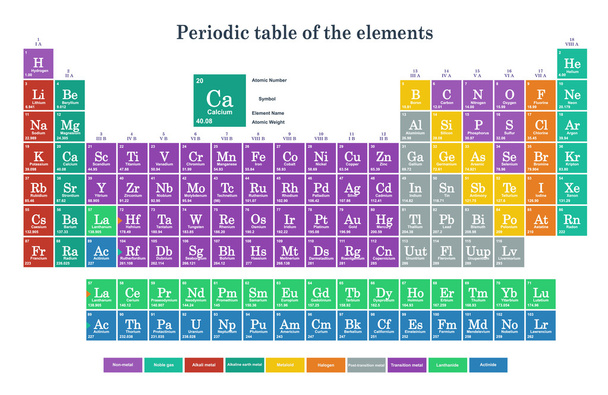Tavola periodica colorata dell'elemento
 - Vettoriali, immagini