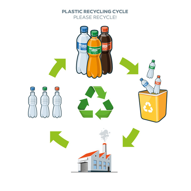 Ілюстрація циклу переробки пластику
 - Вектор, зображення