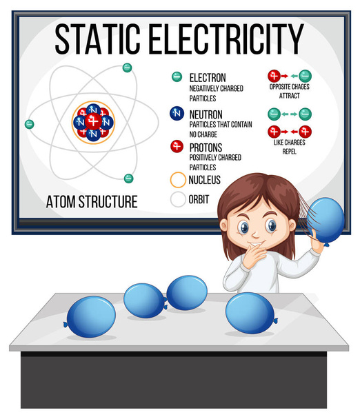 Wissenschaftlermädchen erklärt Atomstruktur statischer Elektrizität - Vektor, Bild