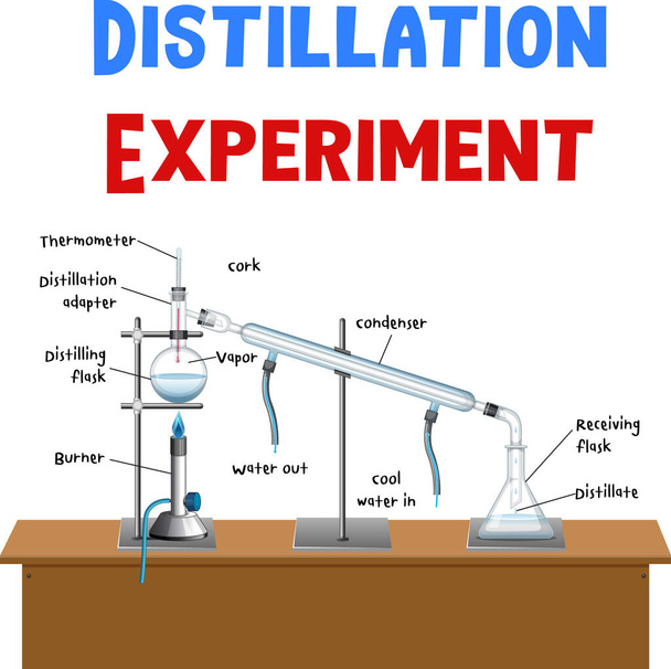 Sperimentazione scientifica con illustrazione della distillazione - Vettoriali, immagini
