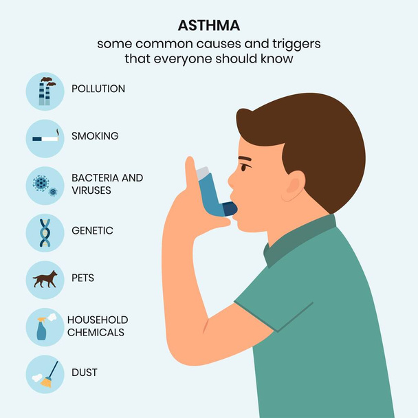 Asztma okai és kiváltó okai, infografika. A kölyök asztma inhalátort használ a támadás ellen. Allergia.Vektor illusztráció - Vektor, kép