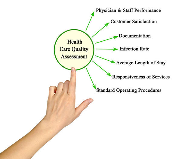  Evaluación de la calidad de la atención sanitaria  - Foto, Imagen
