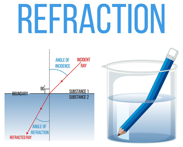Refractie wetenschap experiment met potlood in water beker illustratie - Vector, afbeelding