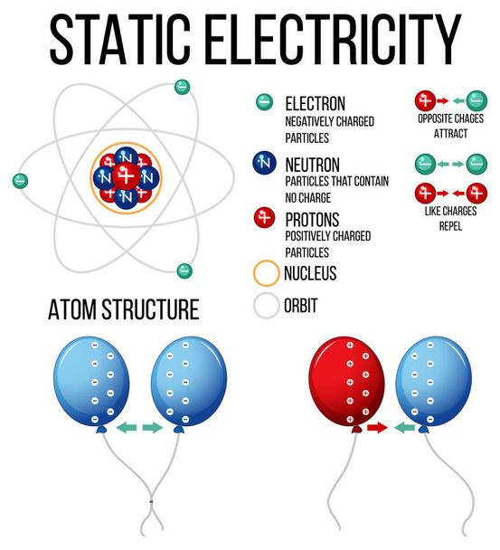 Vědecký experiment se statickou ilustrací elektřiny - Vektor, obrázek