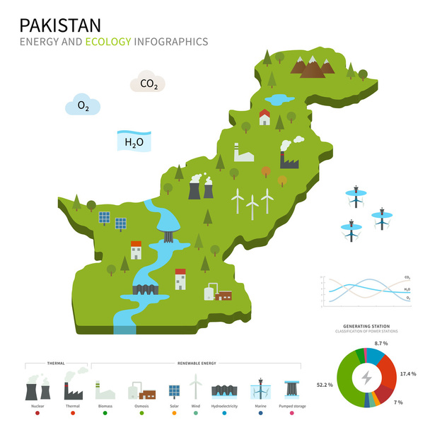 Energy industry and ecology of Pakistan - Vector, imagen