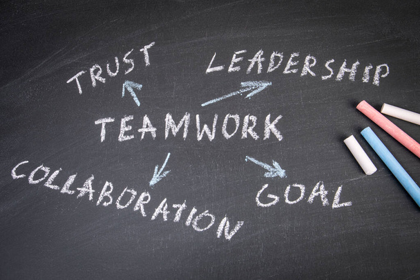 Ομαδική δουλειά. Εμπιστοσύνη, Ηγεσία και Στόχος. Κείμενο με χρωματιστά κομμάτια κιμωλίας σε σκούρο πίνακα - Φωτογραφία, εικόνα