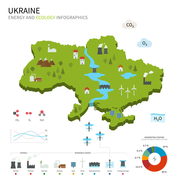 Energy industry and ecology of Ukraine - Διάνυσμα, εικόνα