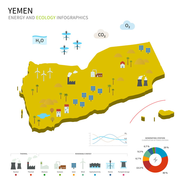 Energy industry and ecology of Yemen - Vector, imagen