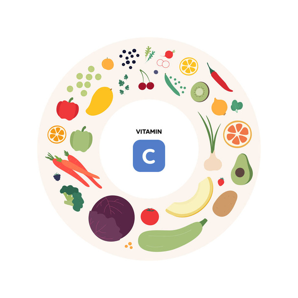 Gezond voedsel gids concept. Vector platte illustratie. Infographic van c vitamine maaltijdbronnen. Kleurrijke groenten, fruit en granen icoon set. - Vector, afbeelding