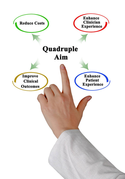 Présentation du quadruple objectif en médecine - Photo, image