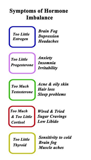 Vijf symptomen van hormoondisbalans - Foto, afbeelding