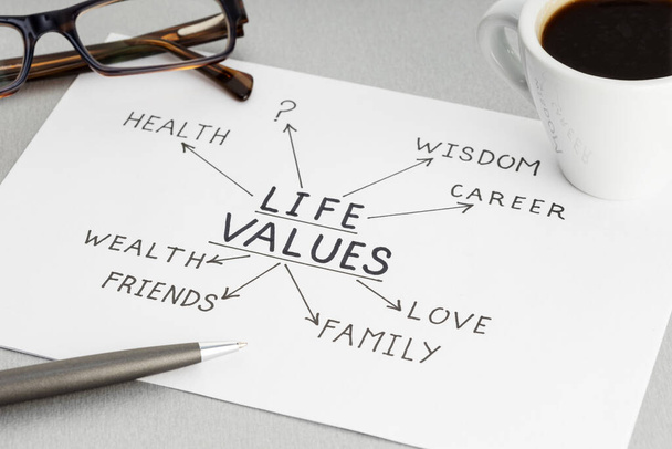 Η έννοια των αξιών ζωής. Χαρτί με ιδέες ή σχέδιο, φλιτζάνι καφέ και γυαλιά ηλίου στο γραφείο - Φωτογραφία, εικόνα