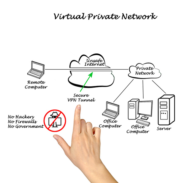Come VPN protegge i tuoi dati - Foto, immagini