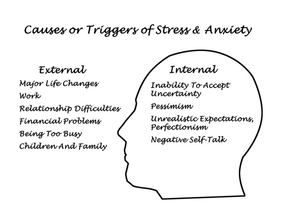 Causas & Gatilhos de Stress & Ansiedade
 - Foto, Imagem