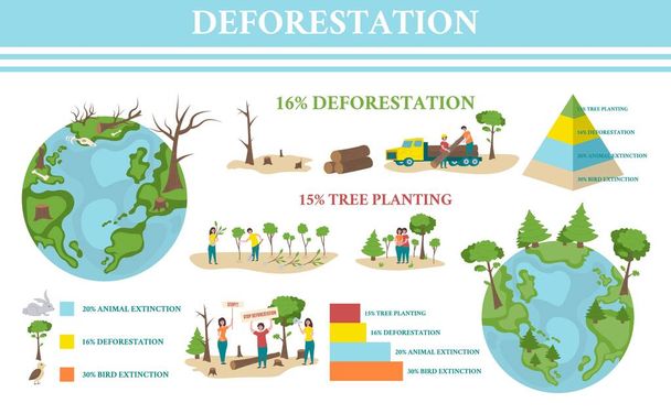 Deforestation Infographic Set - Vektor, Bild