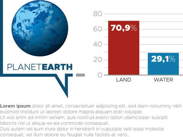 Il grafico mostra il rapporto percentuale di acqua e terra sulla superficie terrestre. Business Infografica presentazione di design. - Vettoriali, immagini